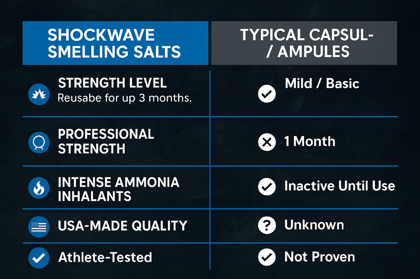 Shockwave Smelling Salts